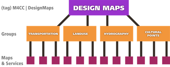 Example folder structure and corresponding groups and tags Example folder structure and corresponding groups and tags